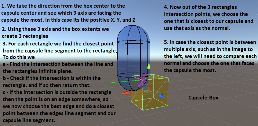 Capsule-Box