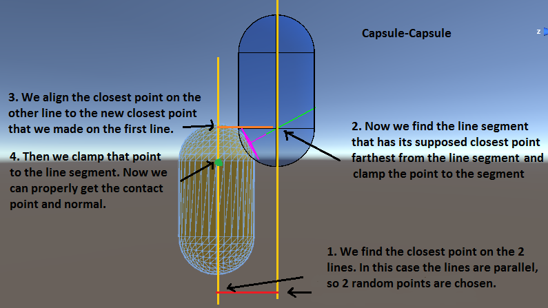 Capsule-Capsule