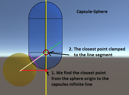 Capsule-Sphere