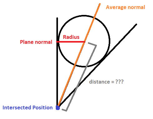 SpherePositionBetween2Planes