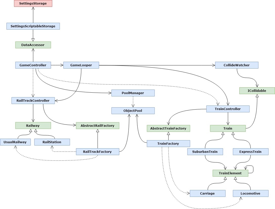 Classes Diagram
