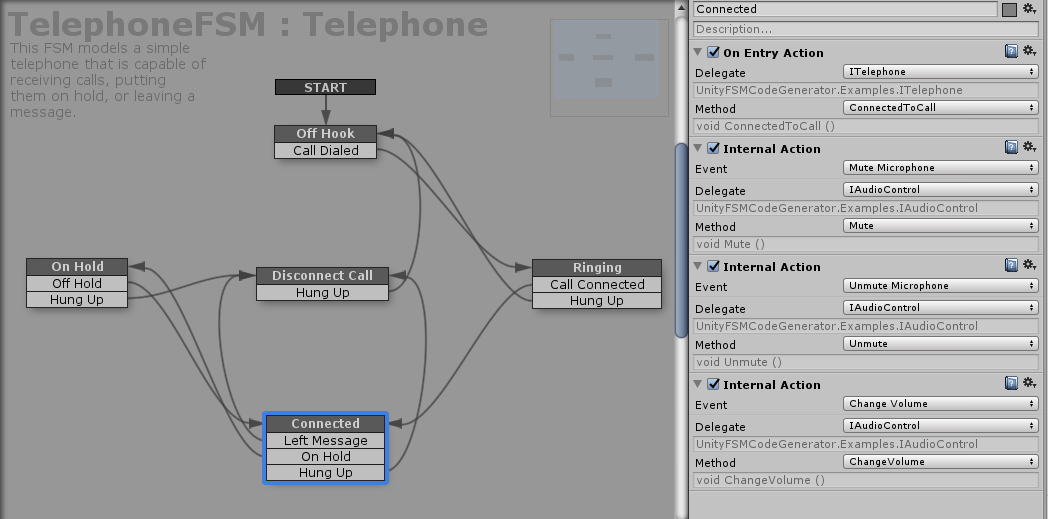 A telephone FSM
