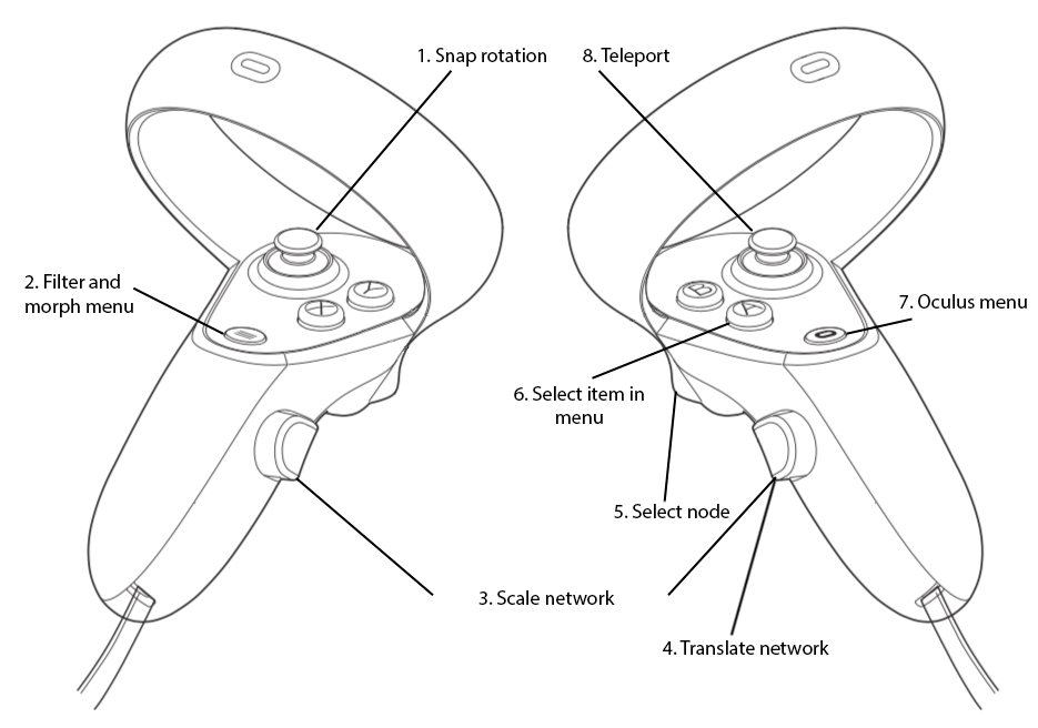 Mapping of the different actions for the Oculus Quest controllers