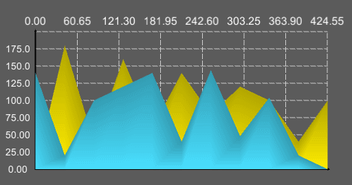 LineChartGraph