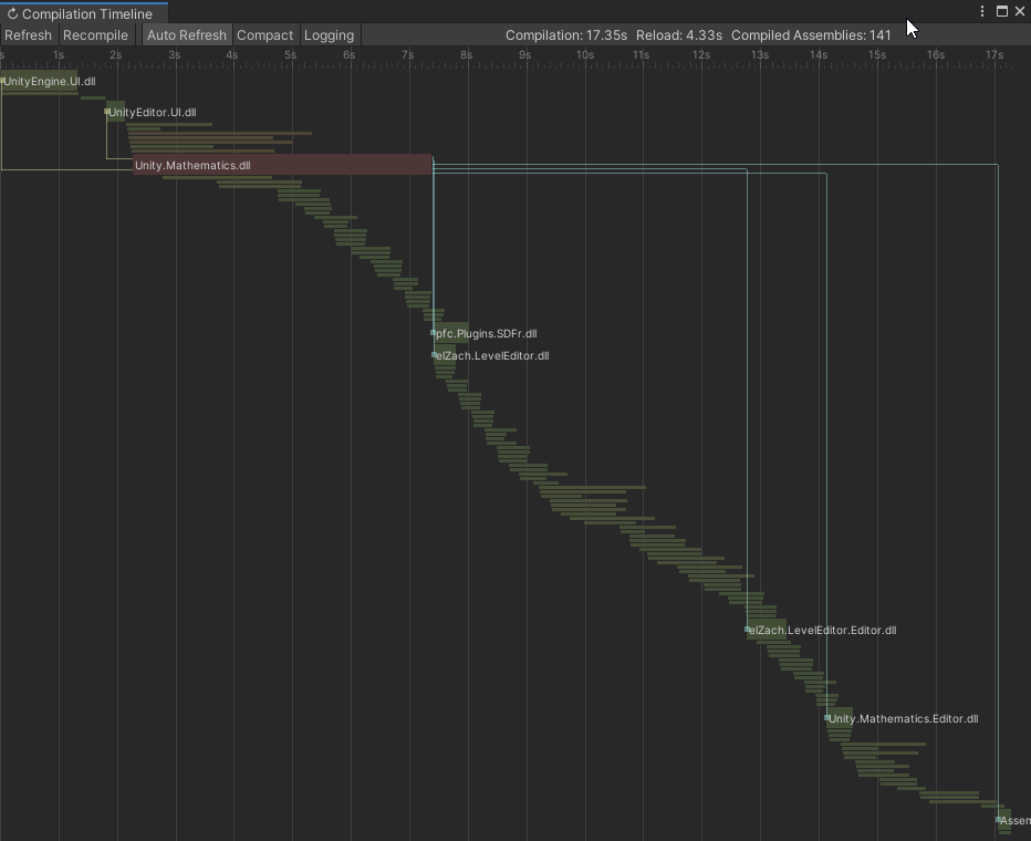 Compilation Process
