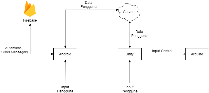 Diagram Sistem